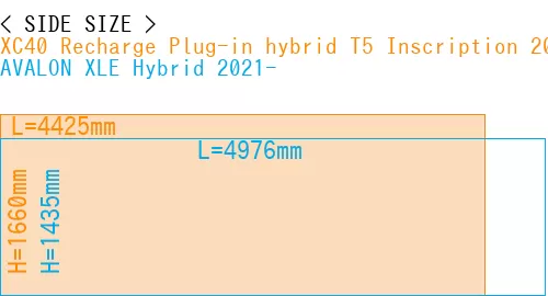 #XC40 Recharge Plug-in hybrid T5 Inscription 2018- + AVALON XLE Hybrid 2021-